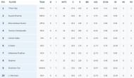 Updated List of wicket-takers in Syed Mushtaq Ali T20 Trophy. (Image Courtesy: BCCI)